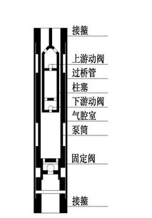抽油泵圖冊(cè)