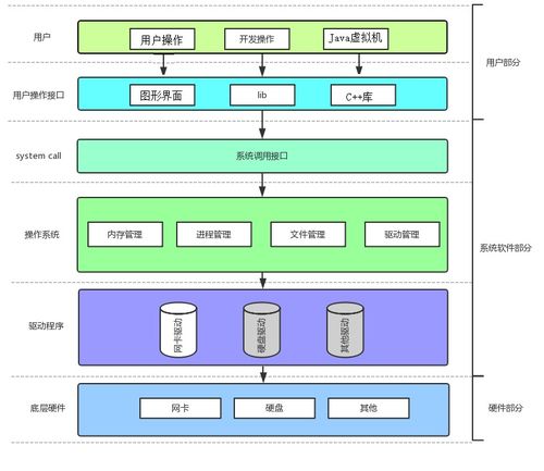 Linux、進程與網(wǎng)絡 探析計算機操作系統(tǒng)的哲學內(nèi)核