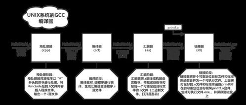從硬件到軟件 計算機指令執(zhí)行過程與系統(tǒng)組成解析