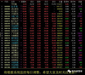 2017年4月12日 滬指深V反轉迎大洗牌，3300點攻堅與技術革新共振